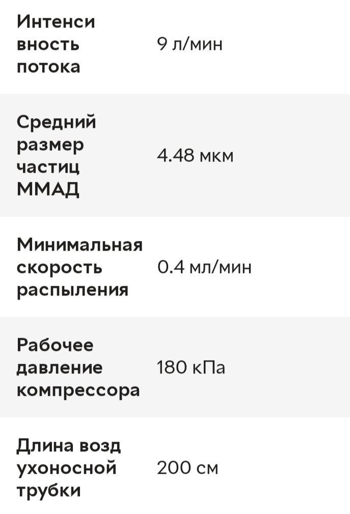 Ингалятор NEWMED Fiore (NM-F400) Италия.
