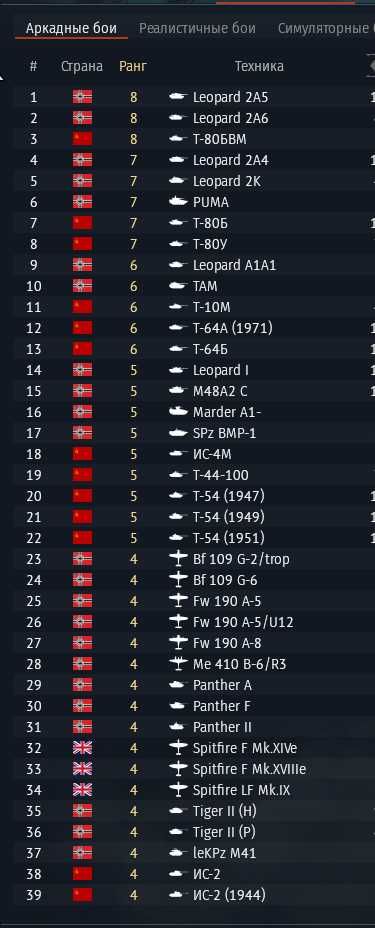 Аккаунт War Thunder с Leopard 2a5, T-80BVM.