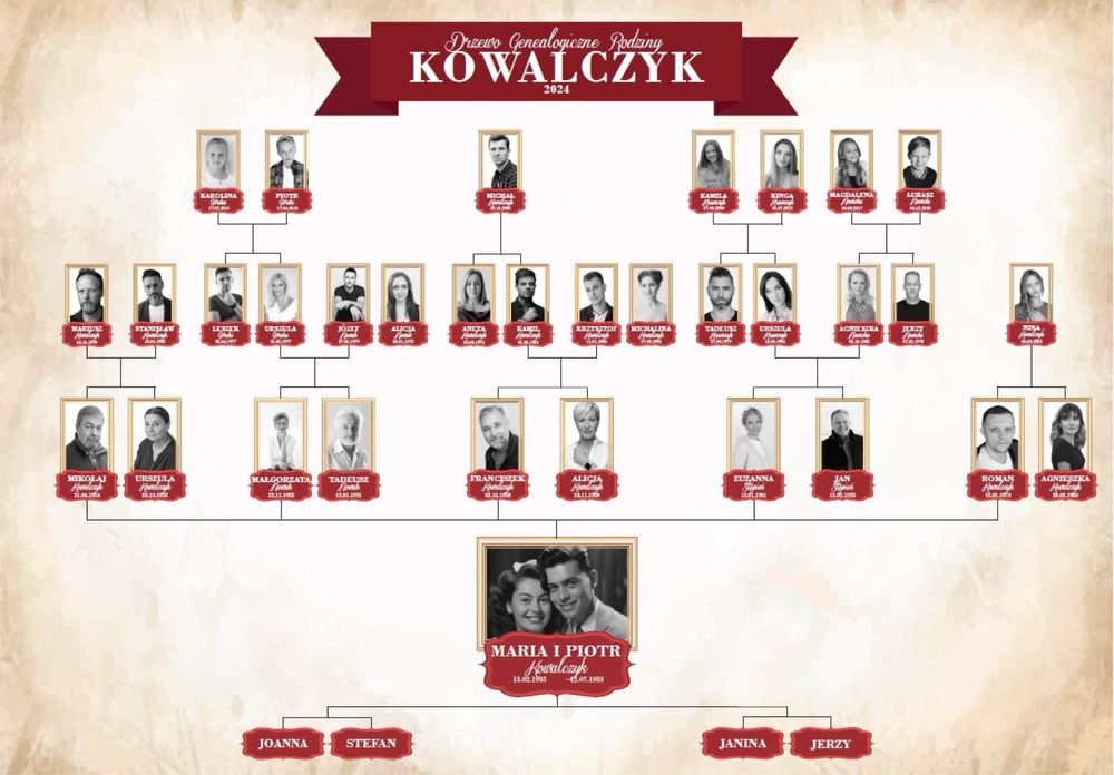 Plakat - Drzewo genealogiczne rodziny