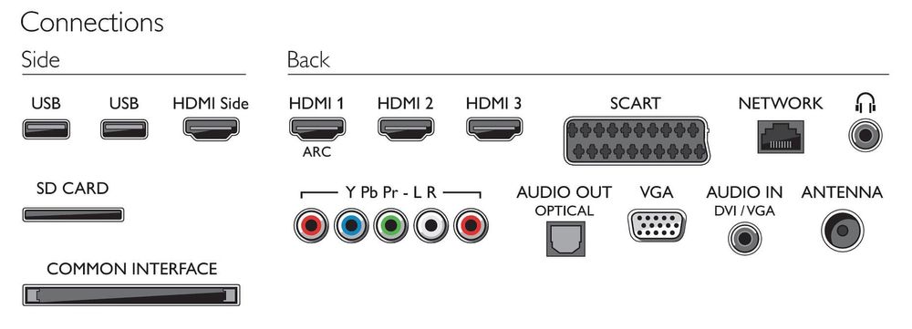 PHILIPS - Ecra:21:9 TV LED Full HD 3D 127 cm 50PFL7956H