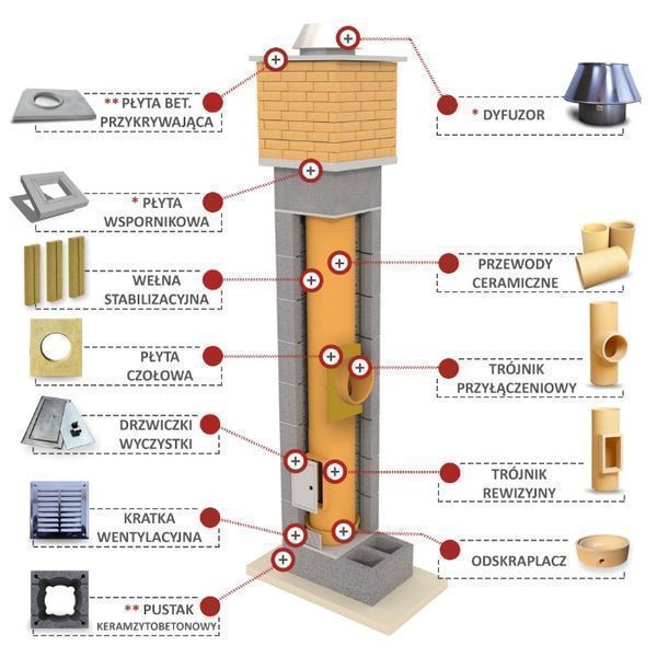 7M K Ø 16 18 20 STANDARD 7mb System Komin Ceramiczny Systemowy