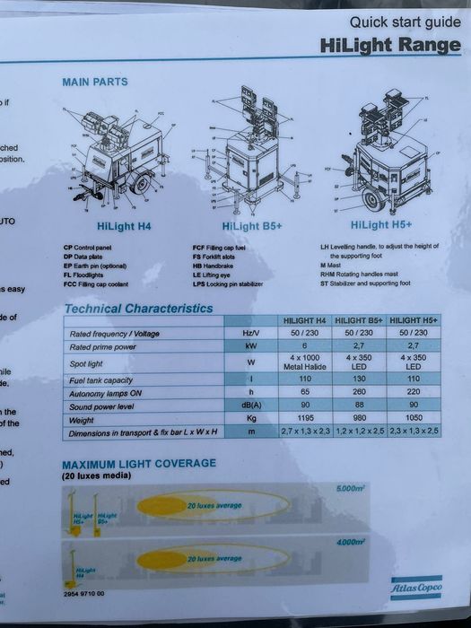 Sprzedam Atlas Copco H5+ 2019h 1092h