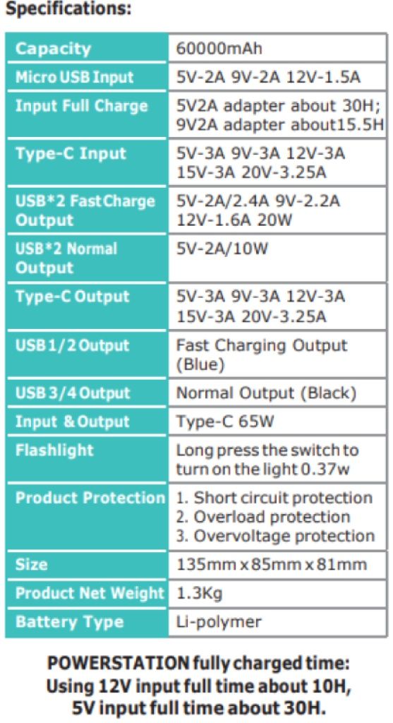 Павербанк O2 Project 65W 60000mAh для ноутбука, макбука, wifi роутера.