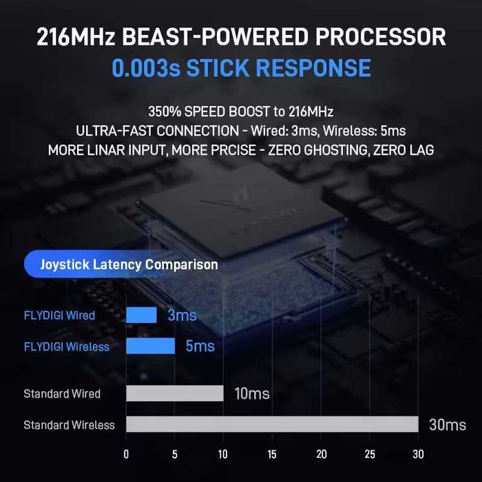 Геймпад Flydigi APEX 5 White Windows Android Nintendo Switch iOS