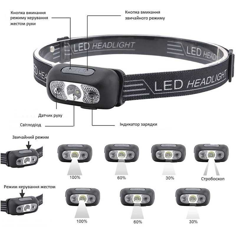 Ліхтар налобний / фонарь налобный LED перезаряжаемый