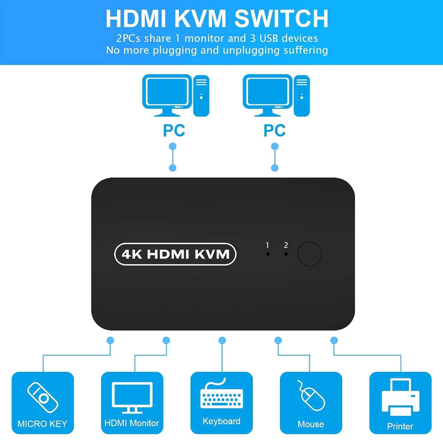 HDMI KVM Switch 4K