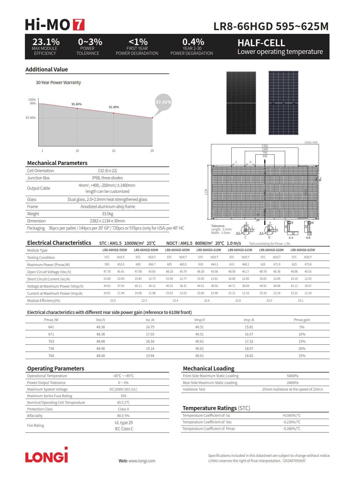 bifacial panel fotowoltaiczny 610W wysyłka pobranie Longi