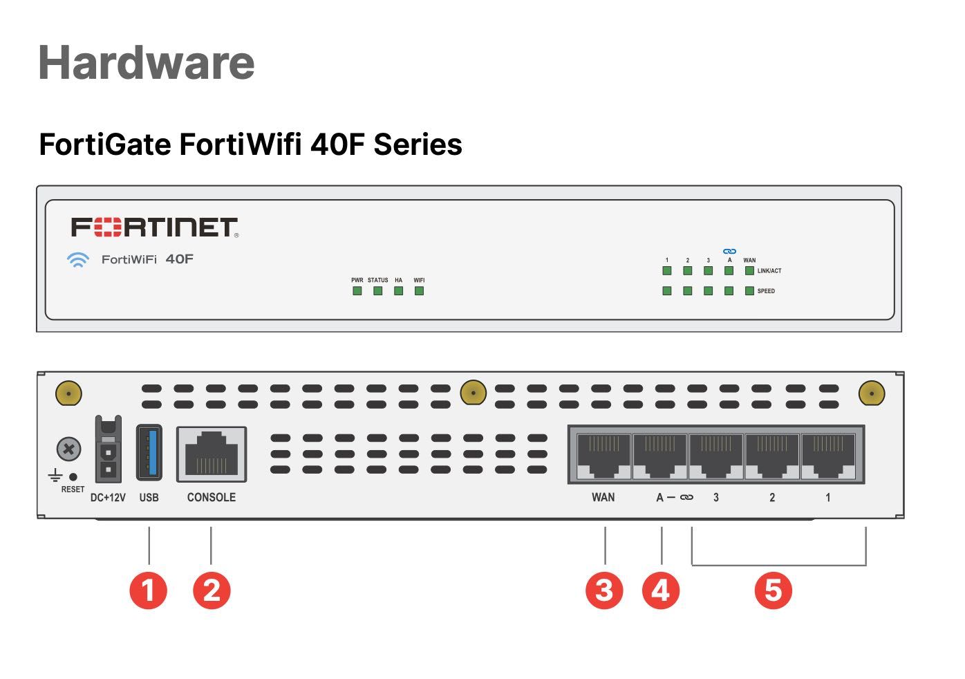 FortiWifi FWF-40F