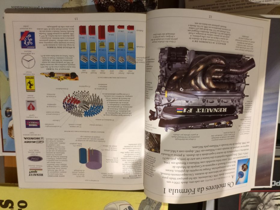 O Álbum Renault da Fórmula 1