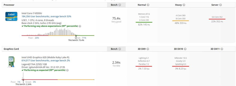 LENOVO Thinkpad T480 i7-8550u 16Gb 512Gb Wifi 4G Win11Pro C/NOVO