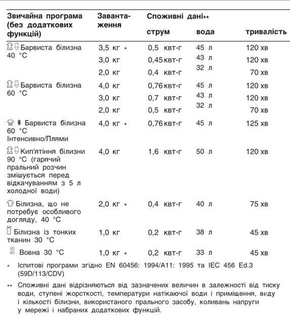 Пральна машина Siemens Siwamat XS 432