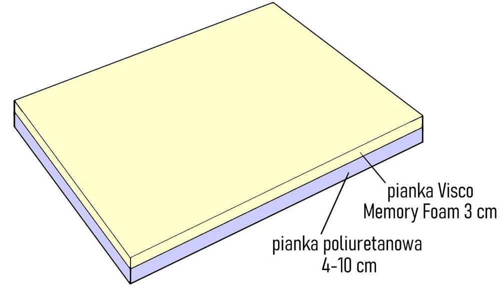 Ortopedyczny materac legowisko łóżko dla psa 100x75x10 różne kolory