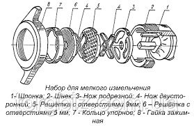 Ножи и решётки к мясорубки МИМ - 300