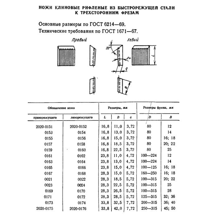Ножи рифленые к фрезам 2020-0026 Р6М5 ГОСТ 6214-78 (Фрезер)