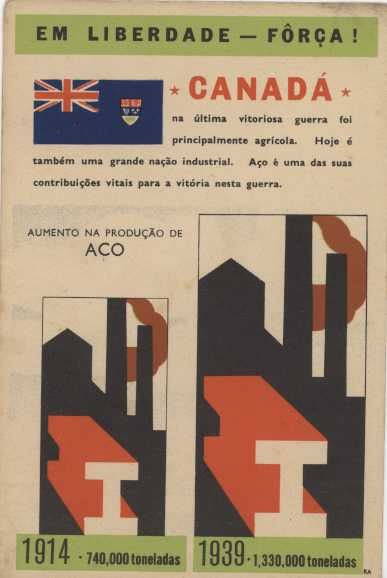 Postais de propaganda da Segunda Guerra Mundial