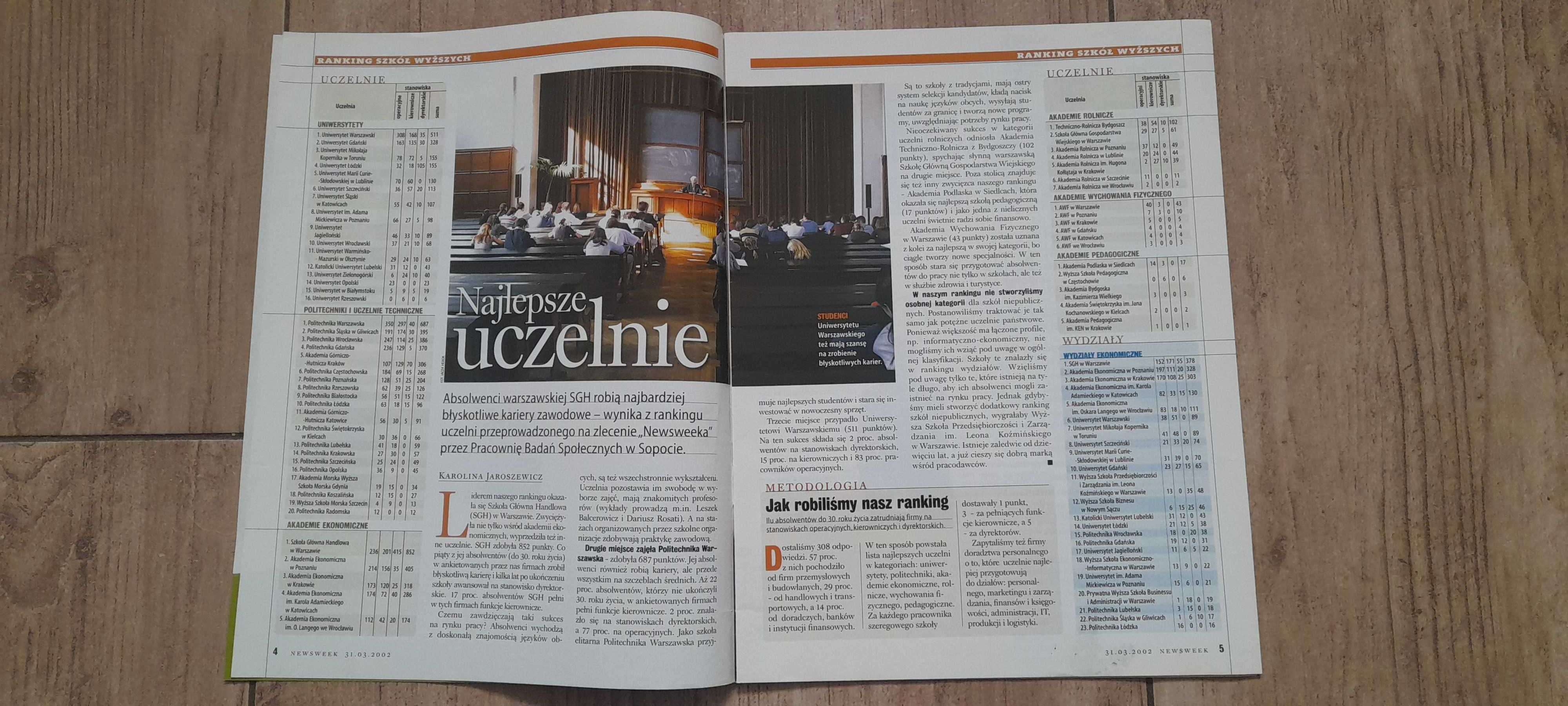 "Newsweek Polska - ranking uczelni"; dodatek do wydania z 31.03.2002r.