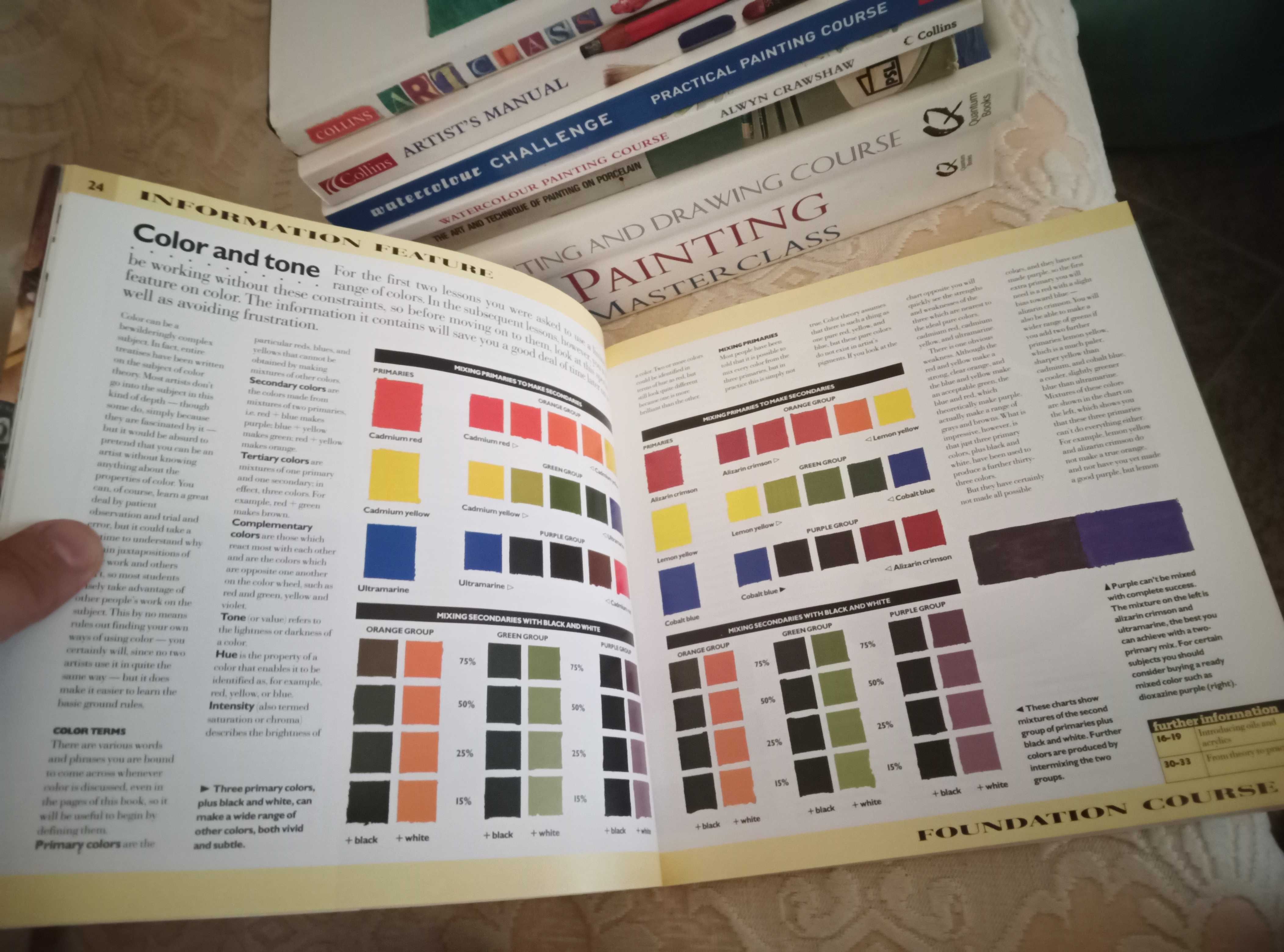 Art Books in English