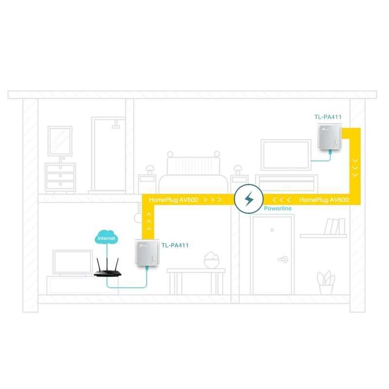 4 - Powerline TP-LINK NANO