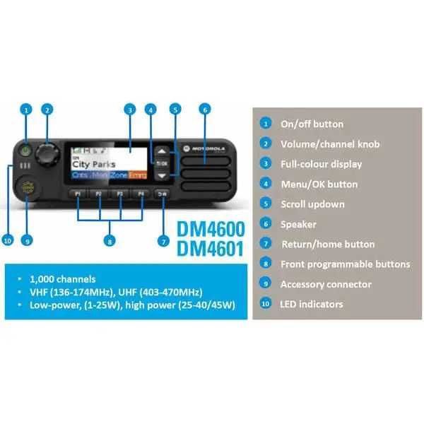 Рація Motorola DM4601e vhf 25w з AES256