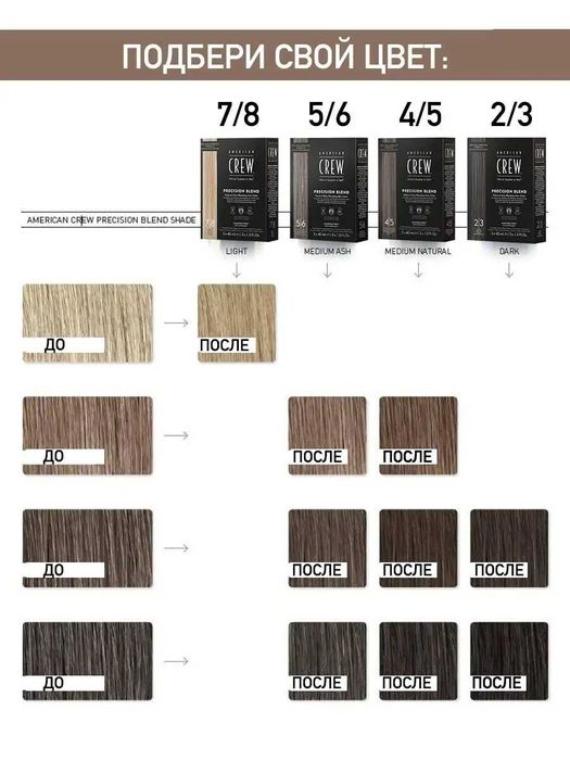 Маскування сивини American Crew Precision Blend 2-3/4-5/5-6/7-8