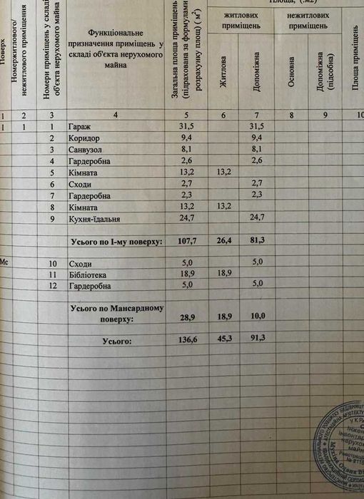 Продам новый дом 137м2 с ремонтом в г. Подгородное. Без комиссии!