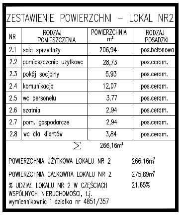 Lokal użytkowy do wynajęcia – Zabrze, ul. Trocera 39 – 266 m², parter