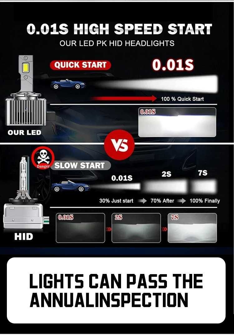 Led лампи D1S D2S D3S CANbus авто світло заміна ксенону на лед 12V 6K