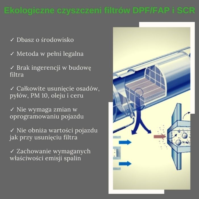 Czyszczenie filtrów cząstek stałych DPF FAP i SCR CAŁA POLSKA od 349zł