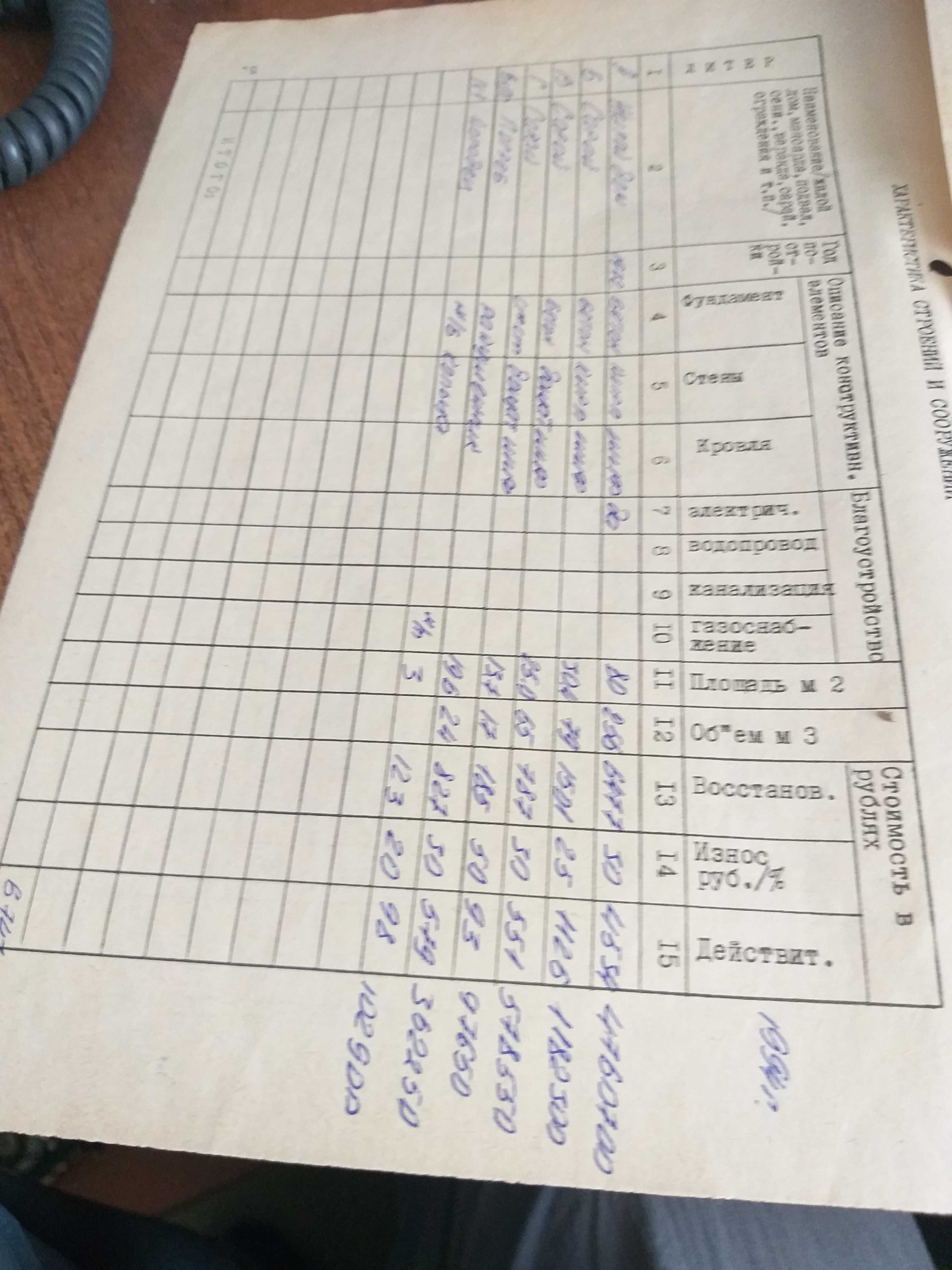 Продам житловий будинок в селі Кліводин.