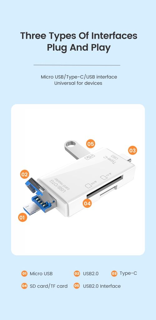 Czytnik kart pamięci 6w1 SD MicroSD USB TYP-C MicroUSB TF adapter
