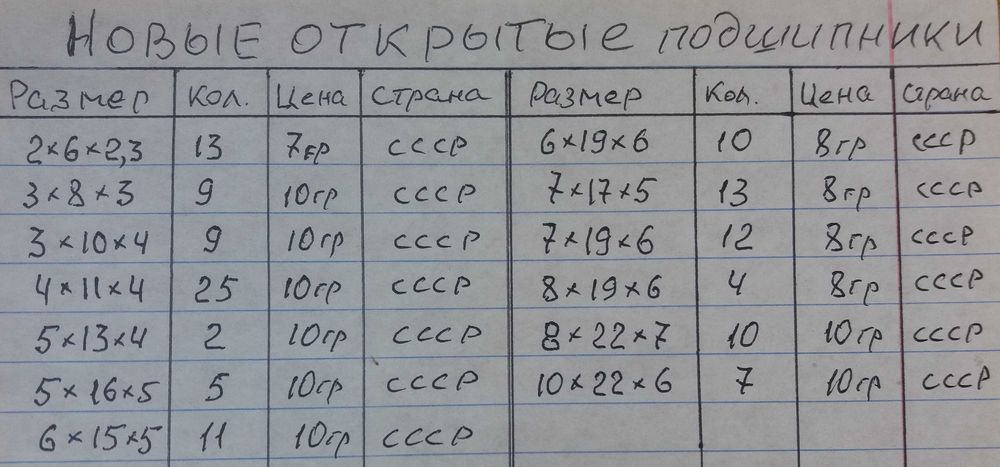 Шарикоподшипники разных размеров