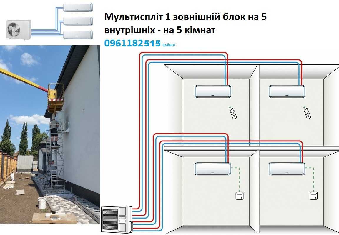 підрядні роботи комплектація