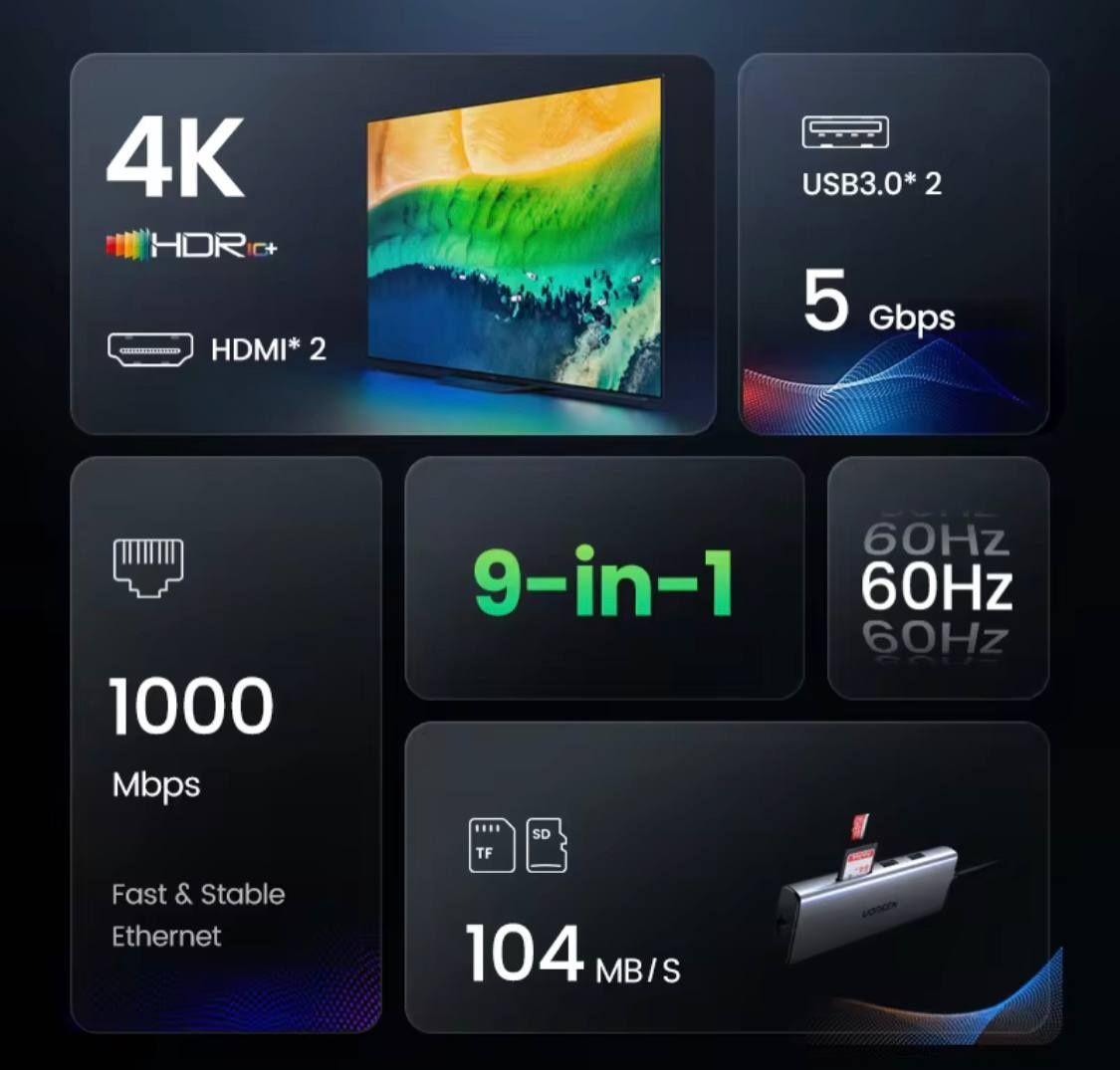 Новый 9 в 1 Ugreen 2хHDMI RJ45 SD хаб концентратор переходник USB HUB