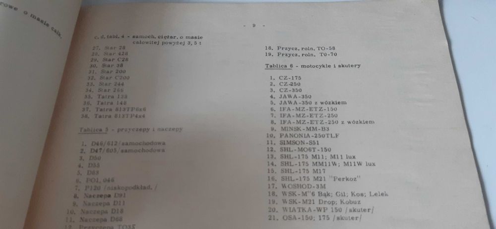 stara książka dane techniczne fiat star jelcz 1988r. dla kolekcjonerów