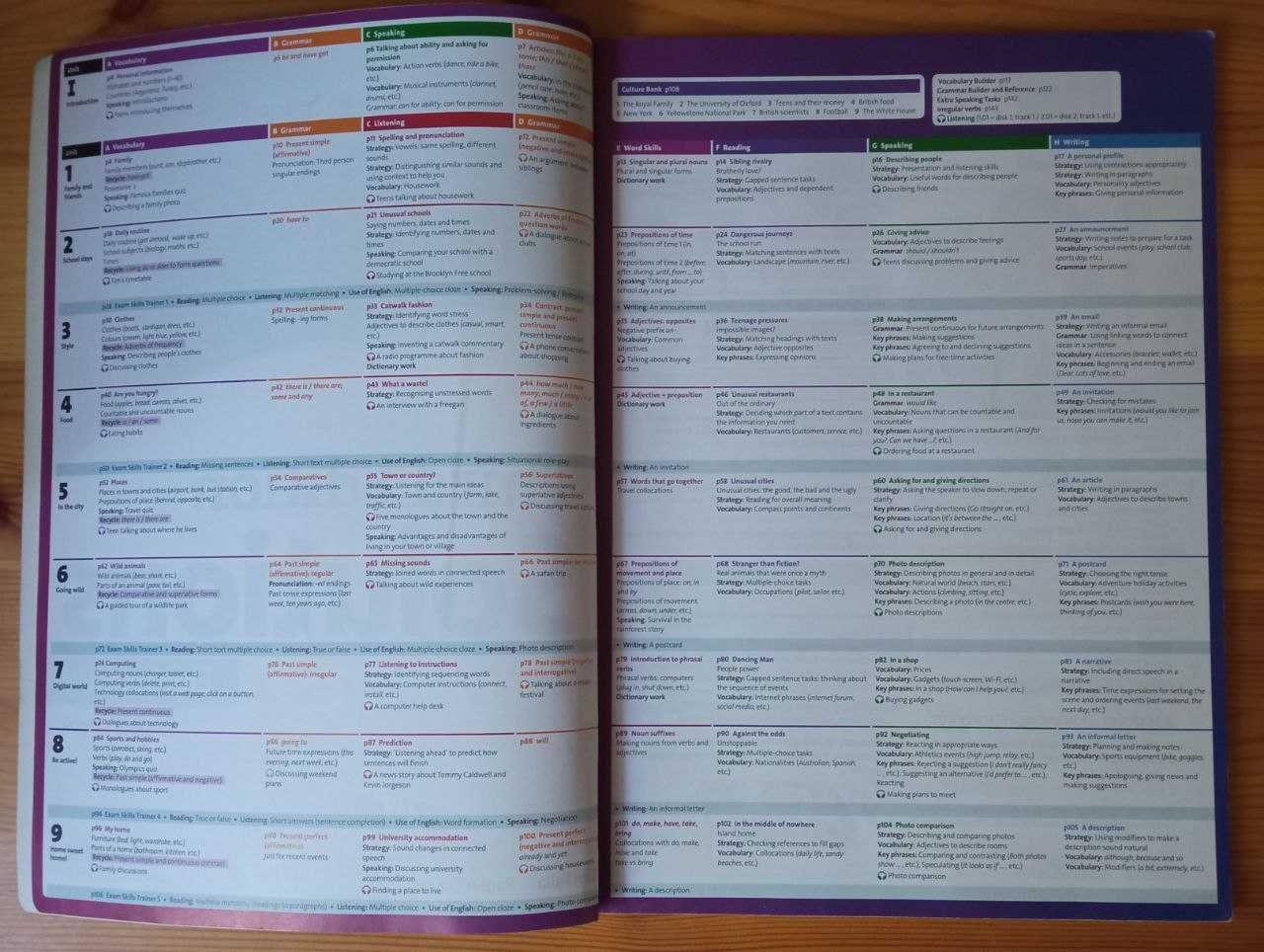 Підручник+Зошит Solutions Third Edition Elementary
