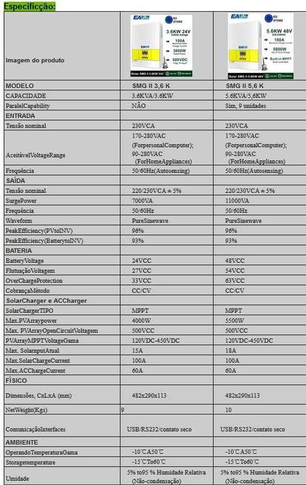 Inversor Híbrido Solar 3.6Kw 24V / 5.6Kw 48V MPPT Offgrid Onda Pura
