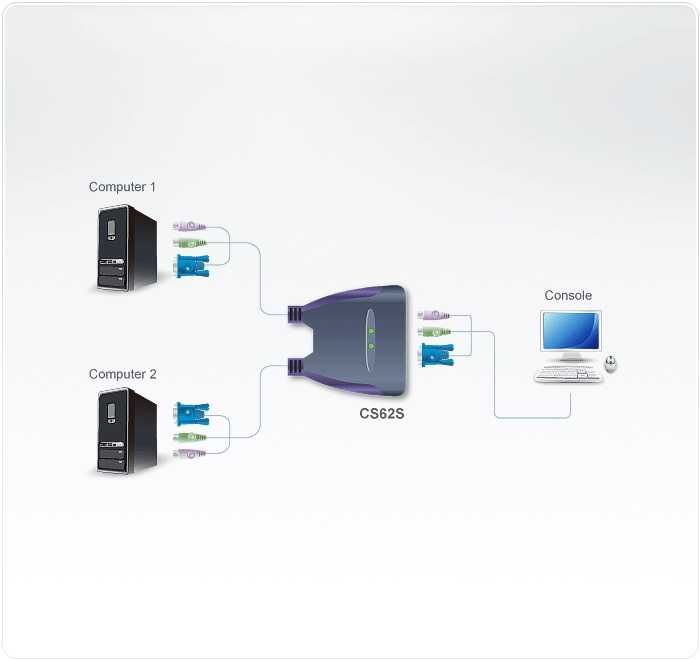 ATEN CS62S 2-Port PS/2 KVM Switch