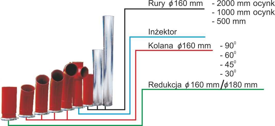 Rura 2m Ocynk fi 160 Cyklon Opaska Wyposażenie POM Augustów