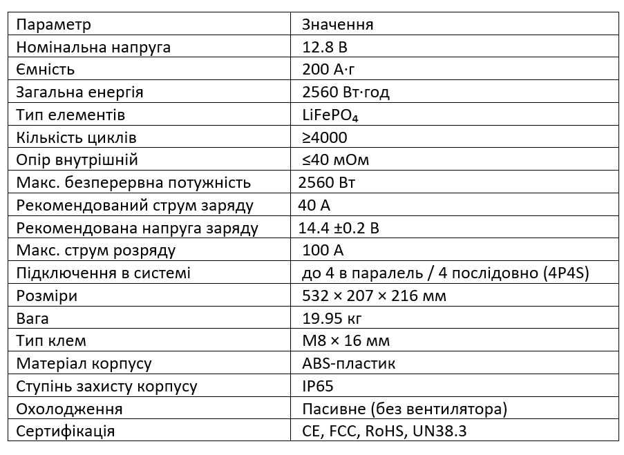 Акумулятор LiTime 12 V 200 Ah LiFePO4 літій залізо-фосфат LFP