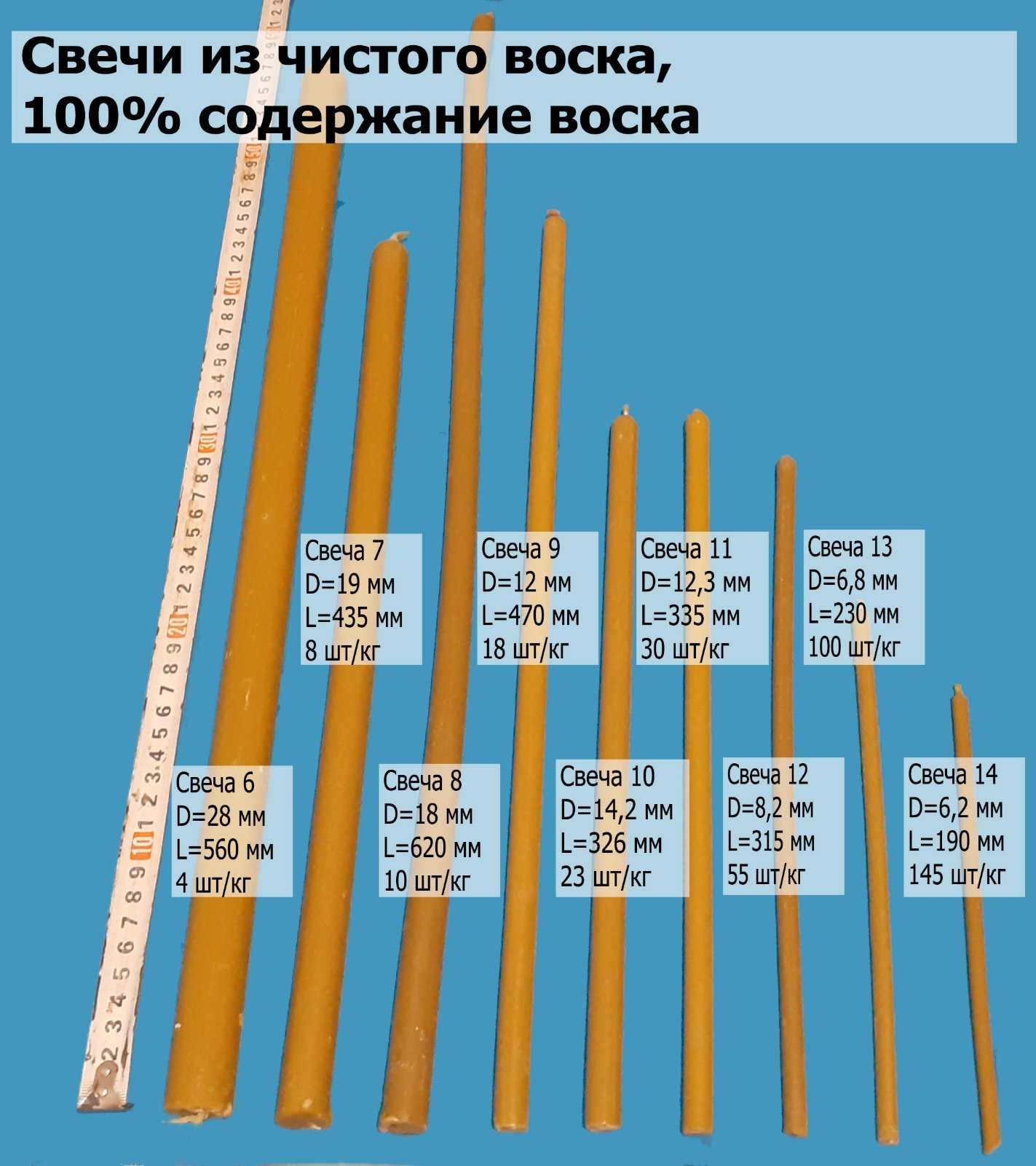 Восковые свечи из чистого воска, 100% содержание воска