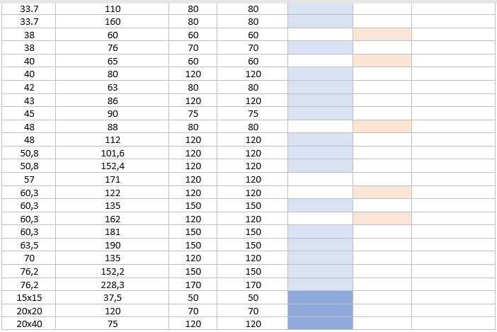 Послуги трубогиба ЧПУ від 1оо одиниць. Гибка труб, гнуття труб.