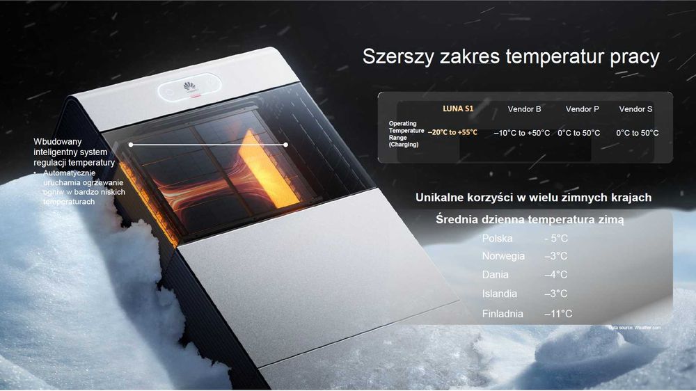 Magazyn Energii LUNA2000-14-S1 + montaż