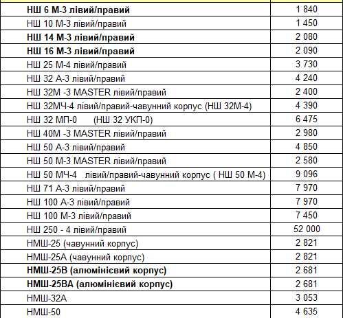 Насос НШ ГИДРОСИЛА НШ-10 НШ-32 НШ-50 НШ-100 Оригинал ANTEY, MASTER