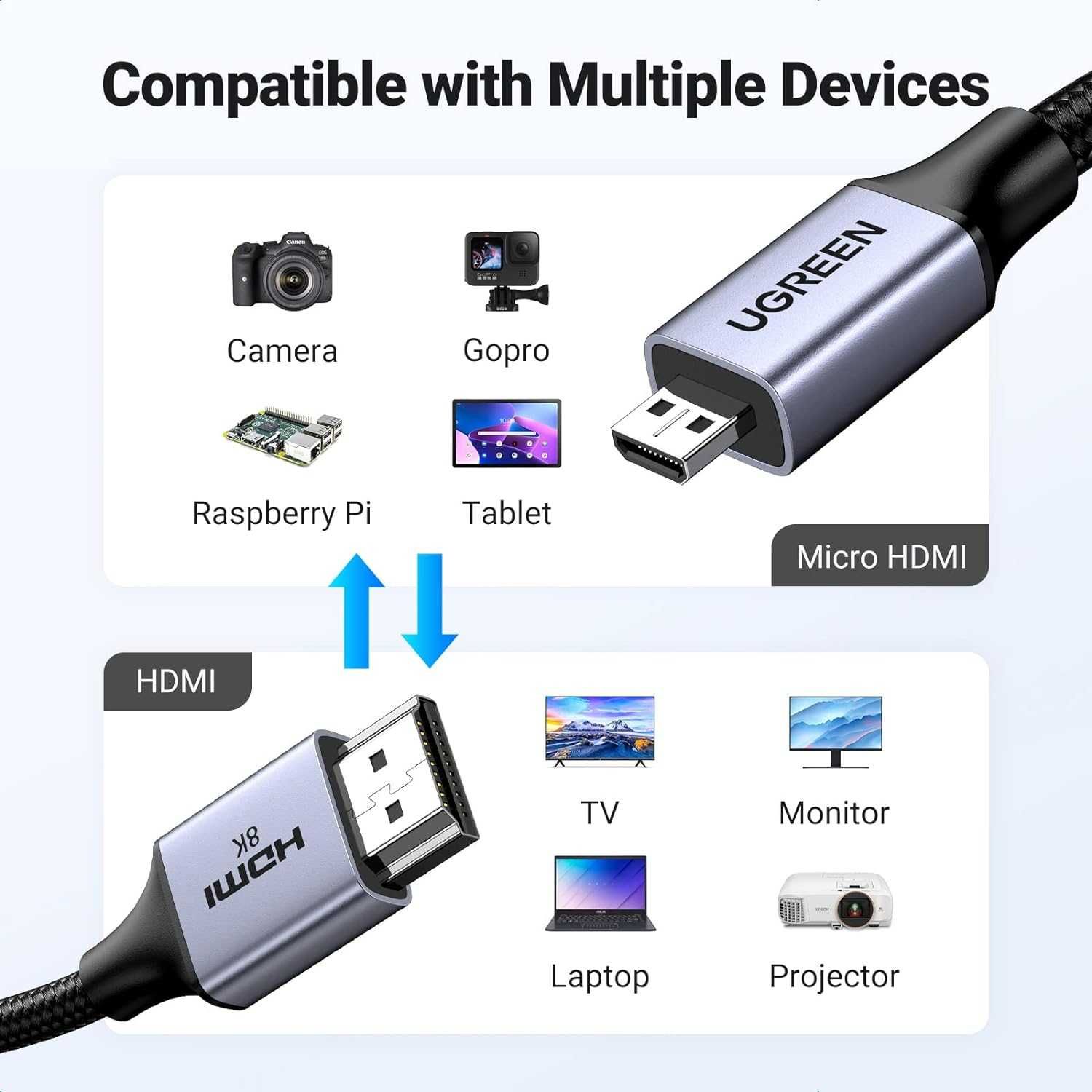 Кабель Micro HDMI - HDMI 2.1 8k 60hz 4k 240hz 4k 144hz 2k 240hz Ugreen