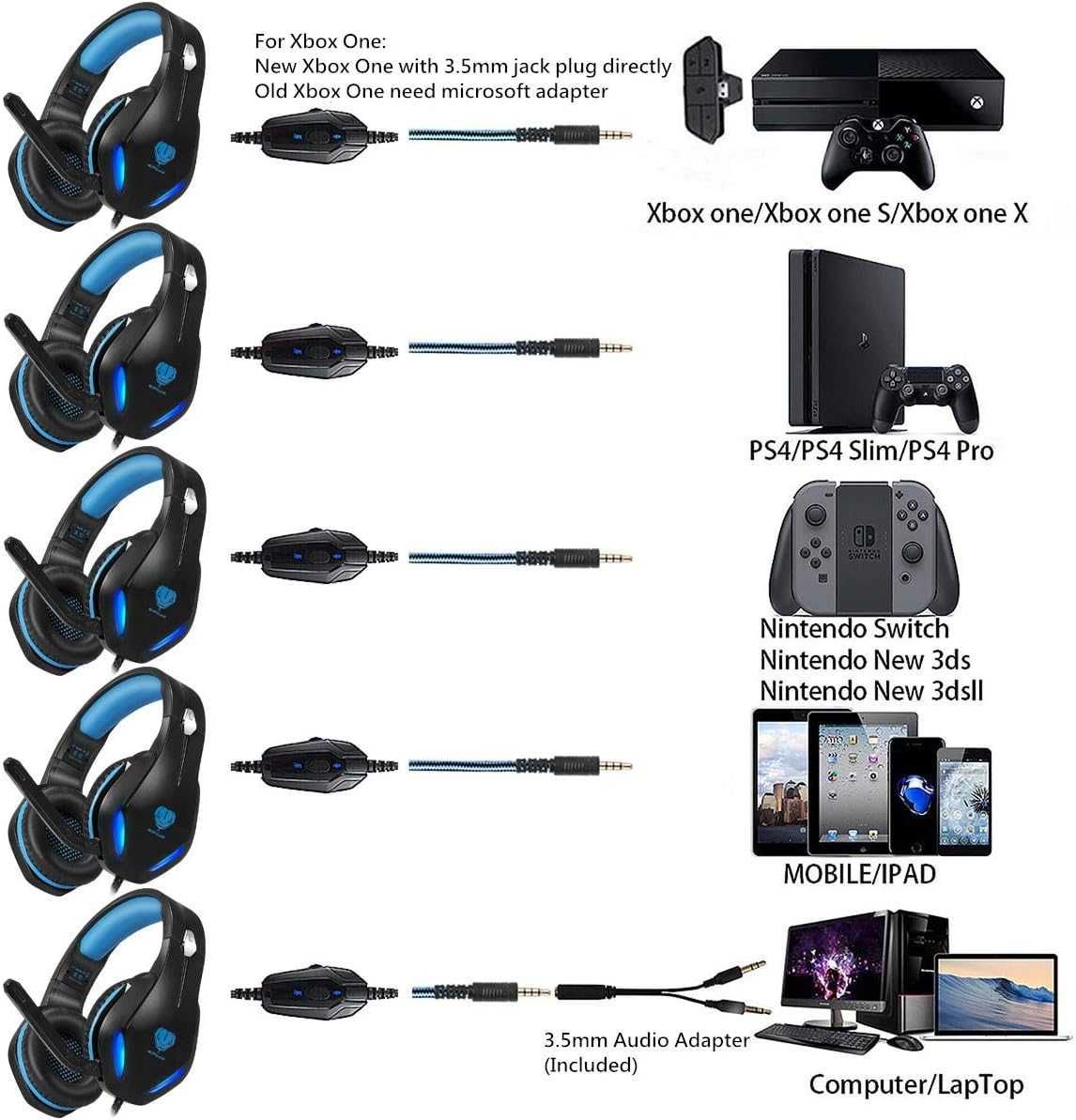 Butfulake GH2 Słuchawki do gier  PS4 PC Xbox One PS5, Nintendo Switch
