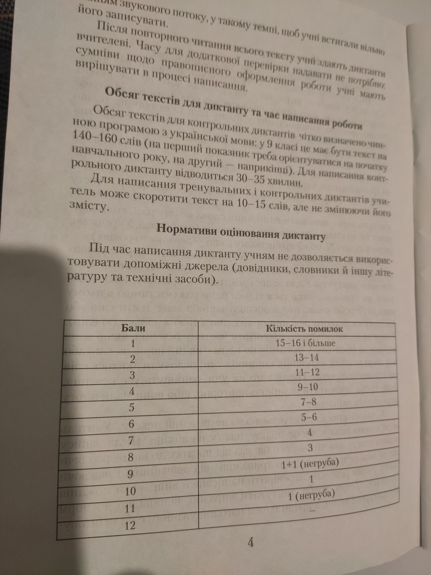 Олександр Авраменко Українська мова Збірник диктантів  9клас