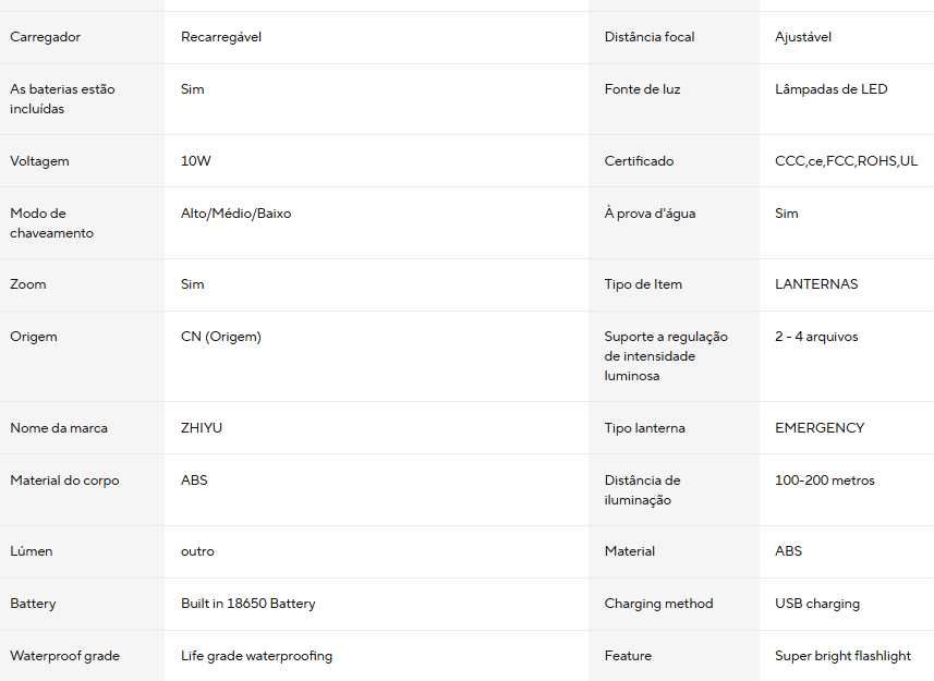 Forte Poder Lanternas LED, Tocha Tática, Display Luz, Carregamento USB