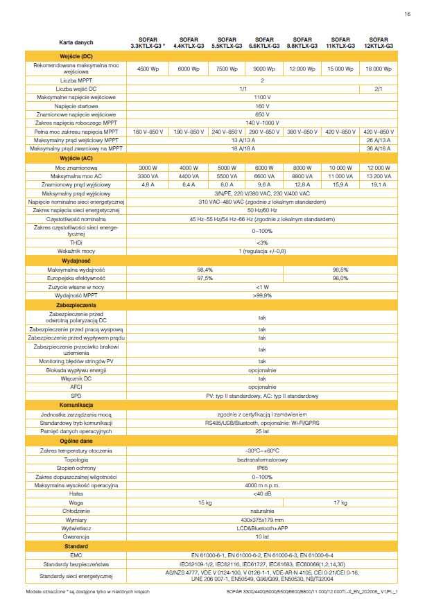 Falownik, inwerter Sofar Solar 5,5 KTL-X G3 różne modele (CENA BRUTTO)