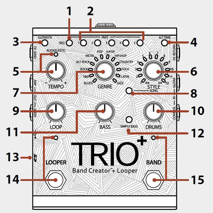 Digitech Trio+, bandcreator and looper. Genialny akompaniament!