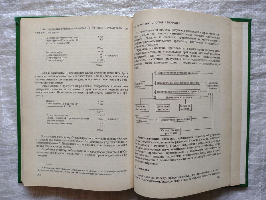 79. Книга Основы производства парфюмерии и косметики